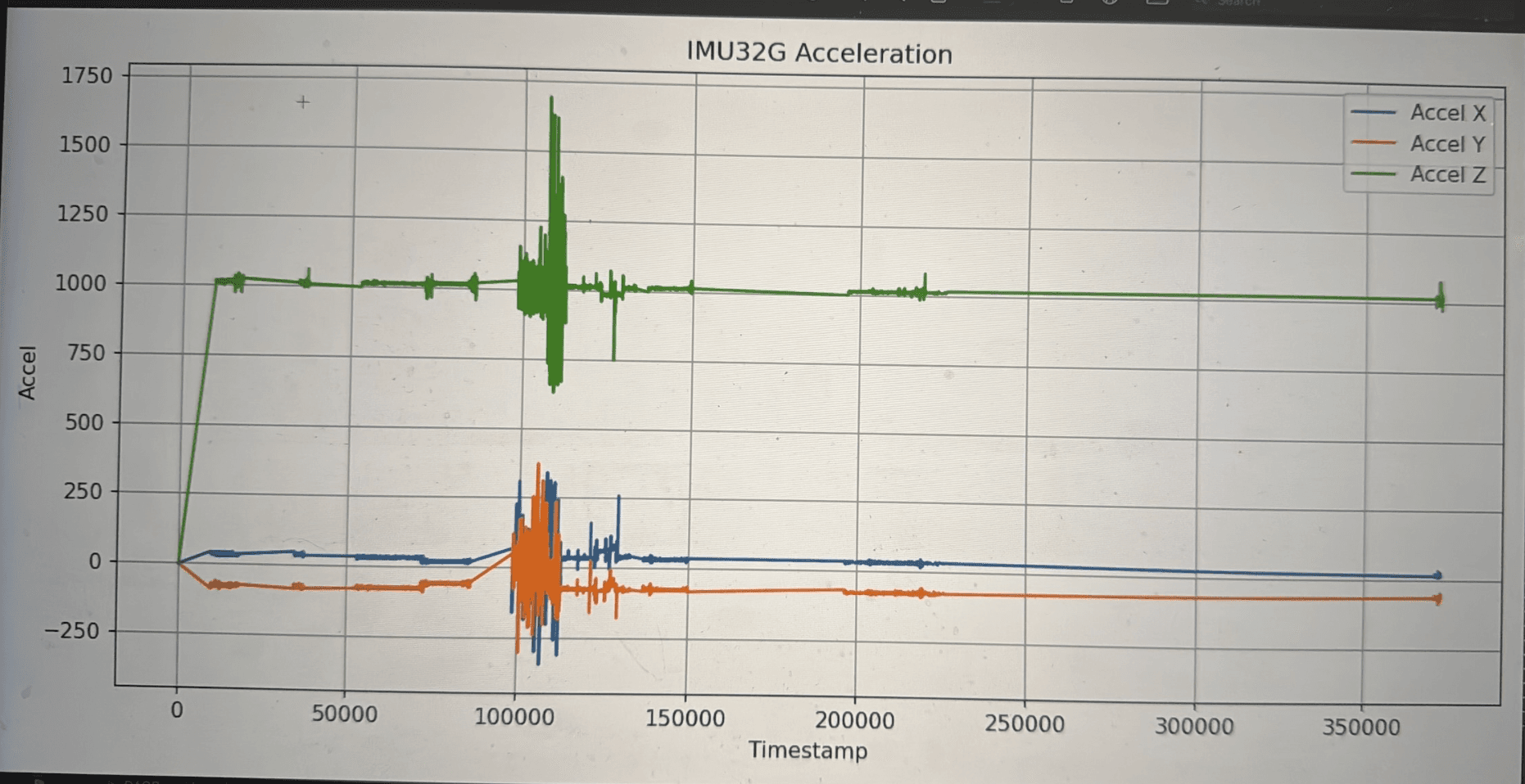 IMU32G acceleration data over time