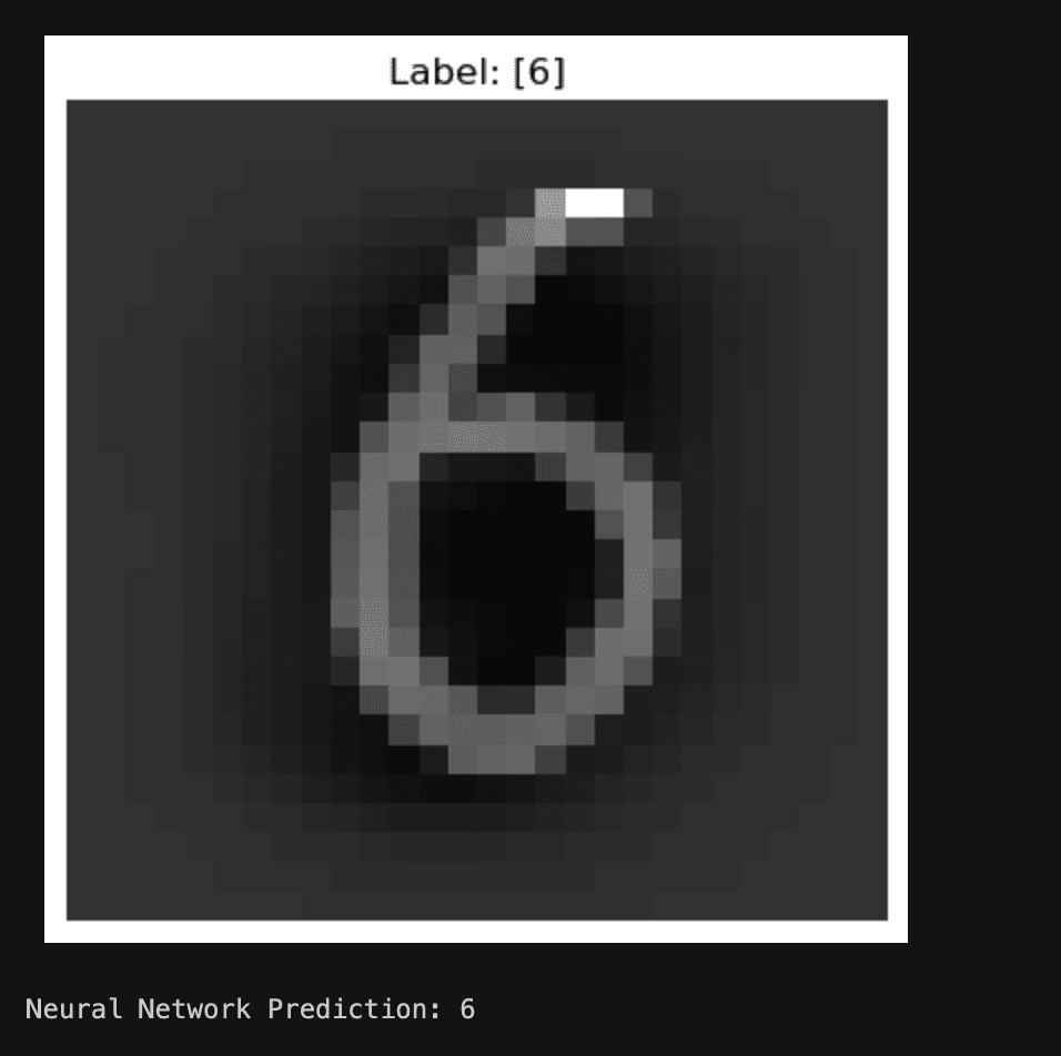 Neural network prediction of digit 6